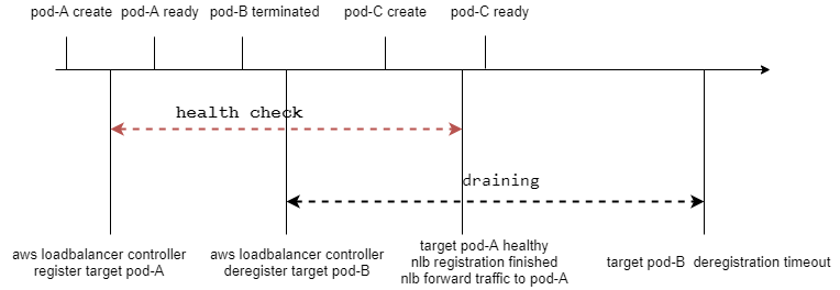 traefik-rolling-out-with-nlb