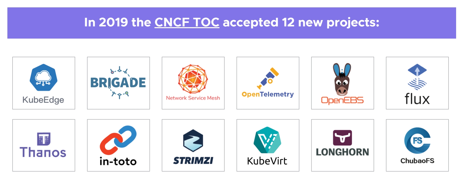 cncf-accepted-12-new-project-2019