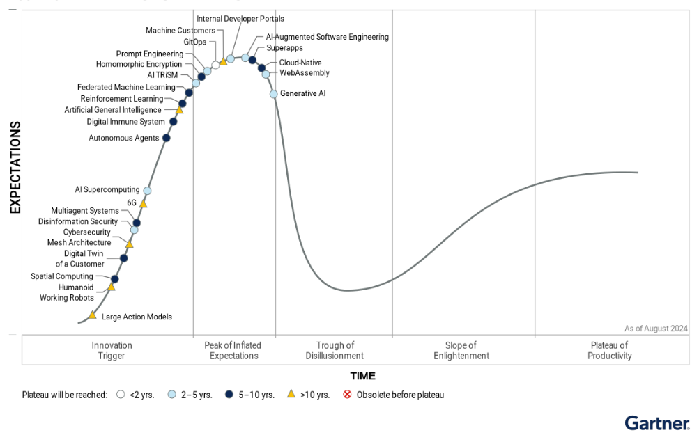 gartner-2024-hype-cycle-emerging-technologies
