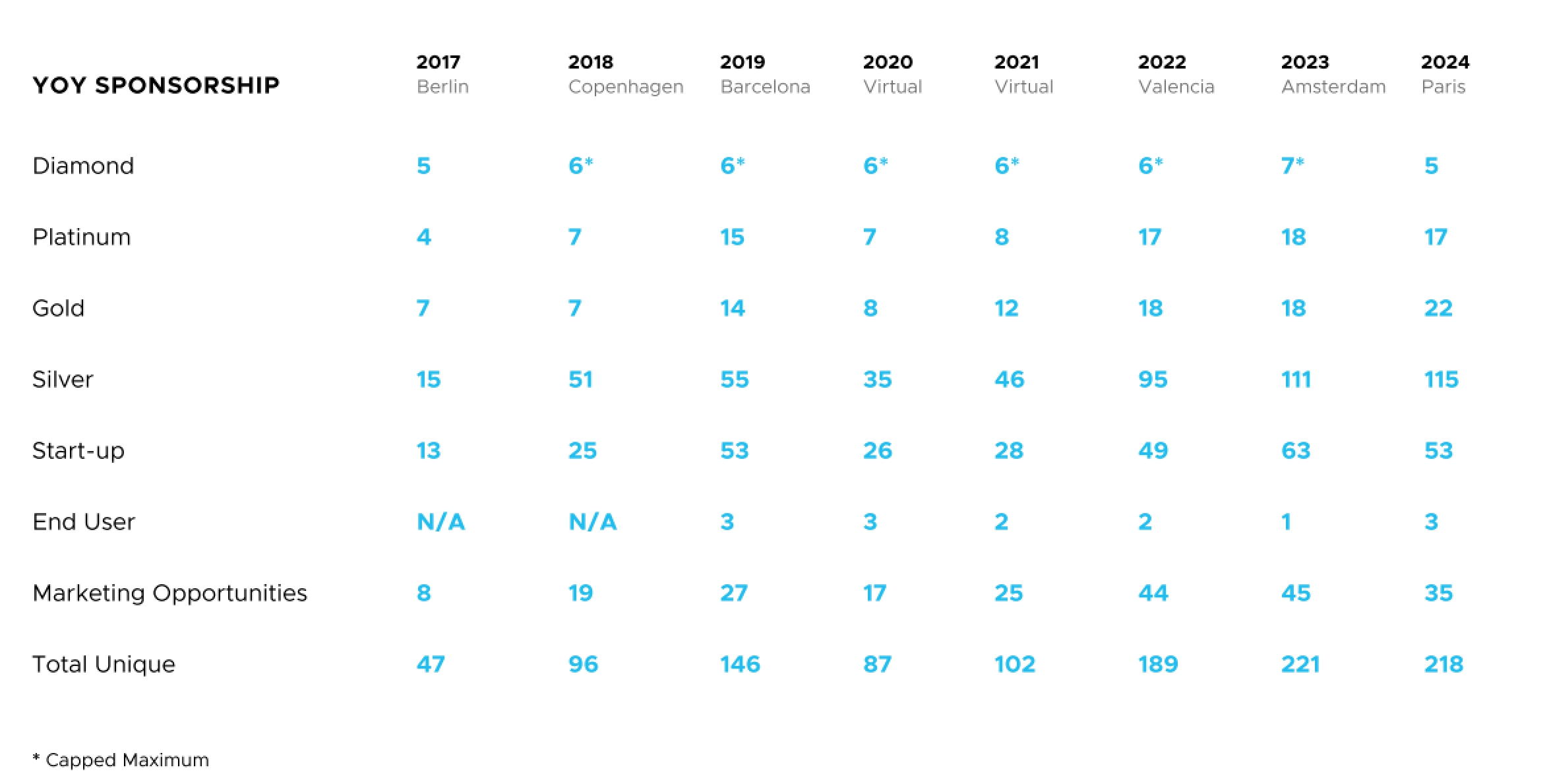 kubecon-eu-sponsorship-status