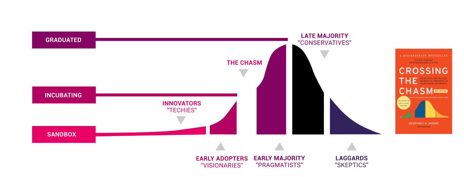 project-maturity-levels
