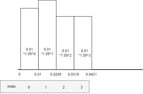 ExponentialHistogram