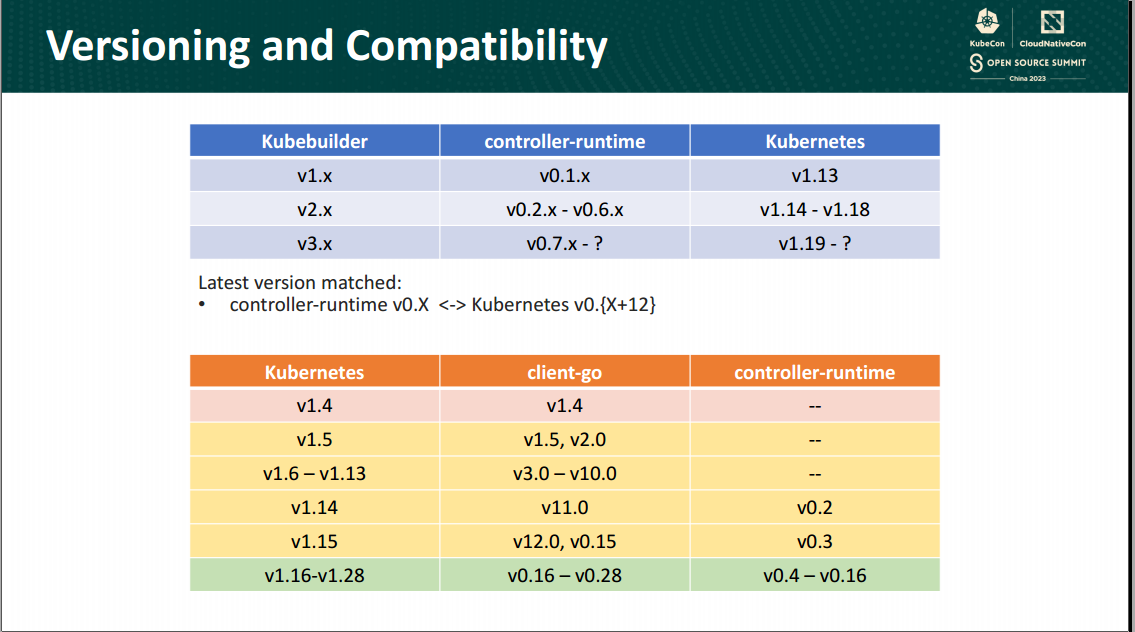 controller-runtime version compatibility
