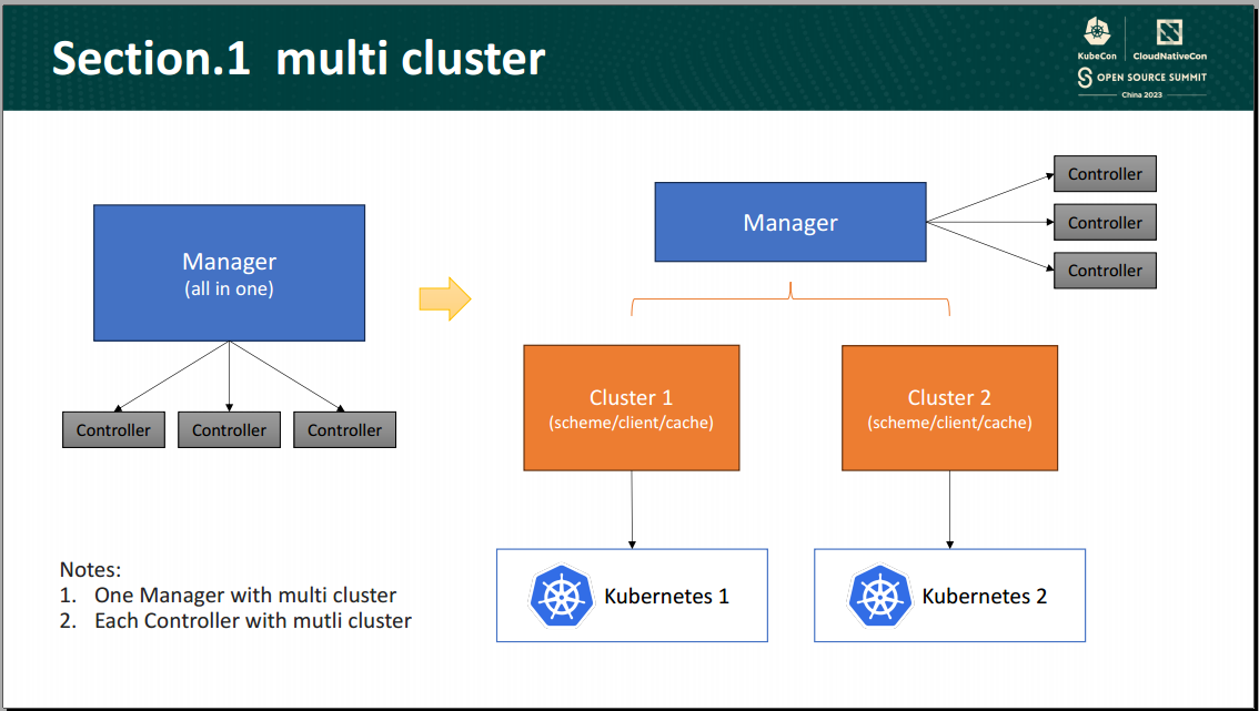controller-runtime multi cluster