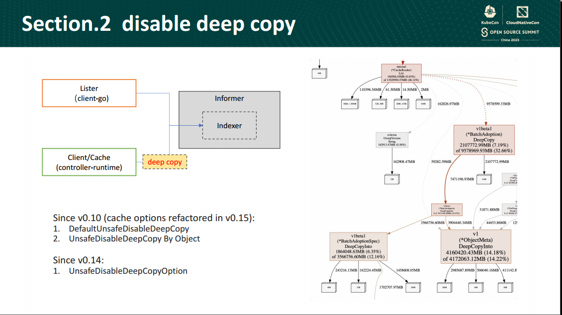 controller-runtime disable deep copy
