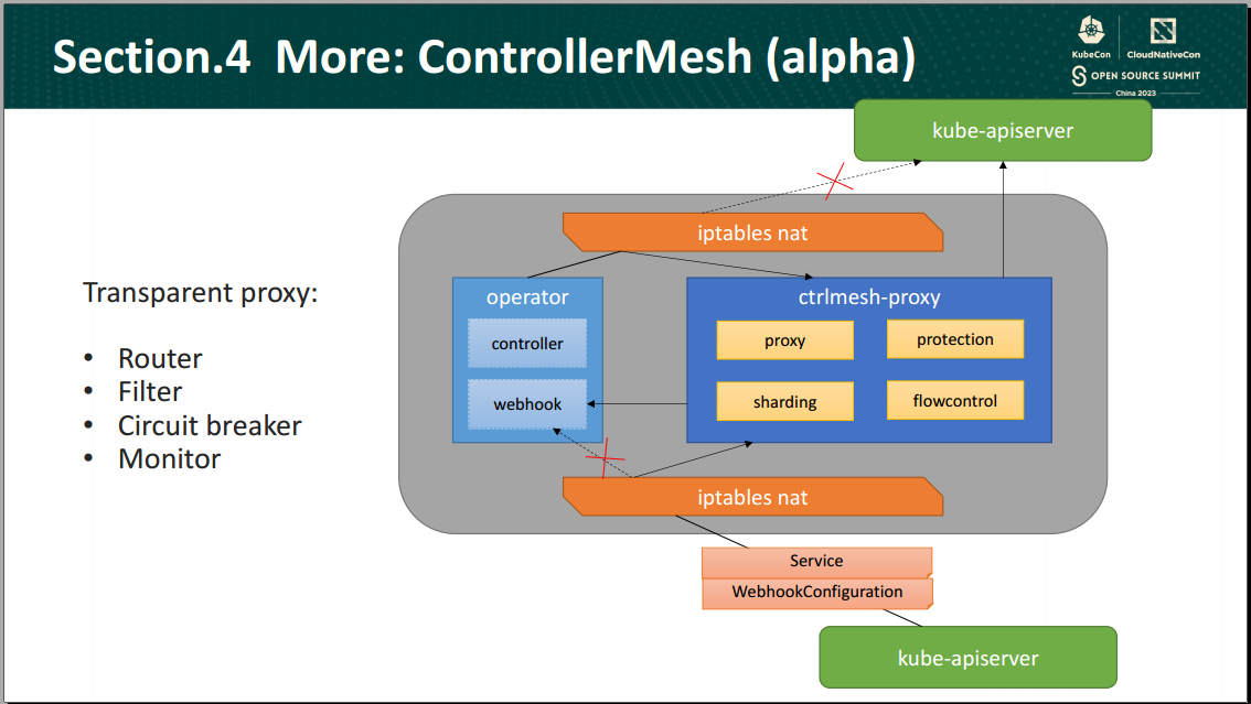controller-runtime controller mesh