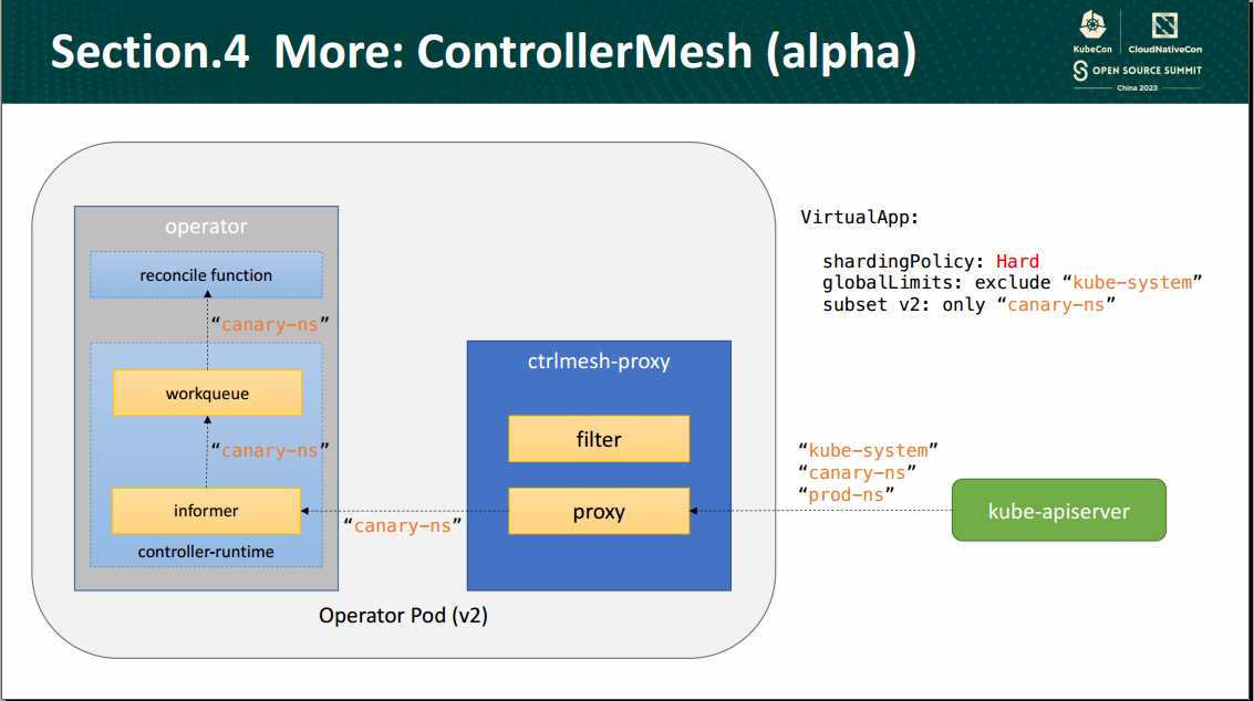 contoller-runtime controller mesh