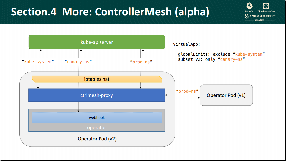 contoller-runtime controller mesh