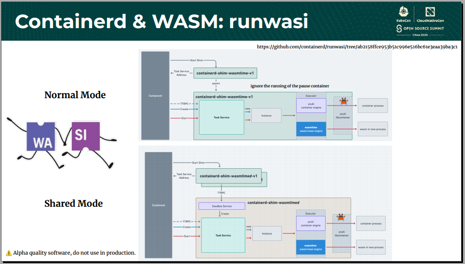 containerd wasm