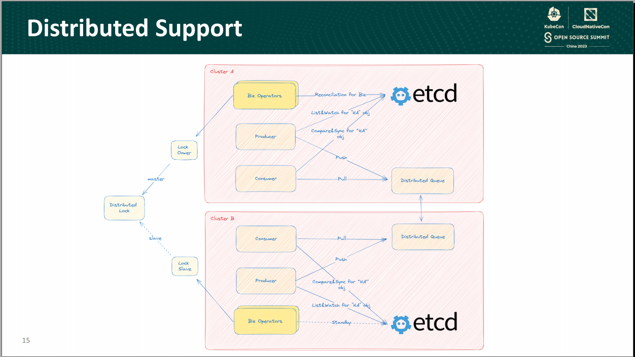 Active-Active HA Kubernetes Control Plane