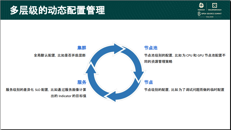 Katalyst dynamic manage