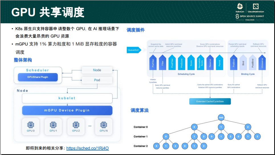 Katalyst gpu sharing