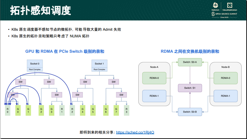 Katalyst Topology-Aware Scheduling
