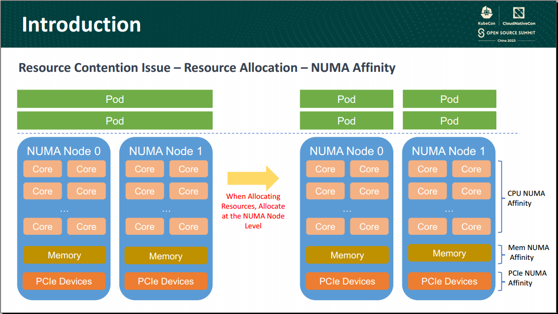 Best Practice for Interference Detection and Resource Isolation