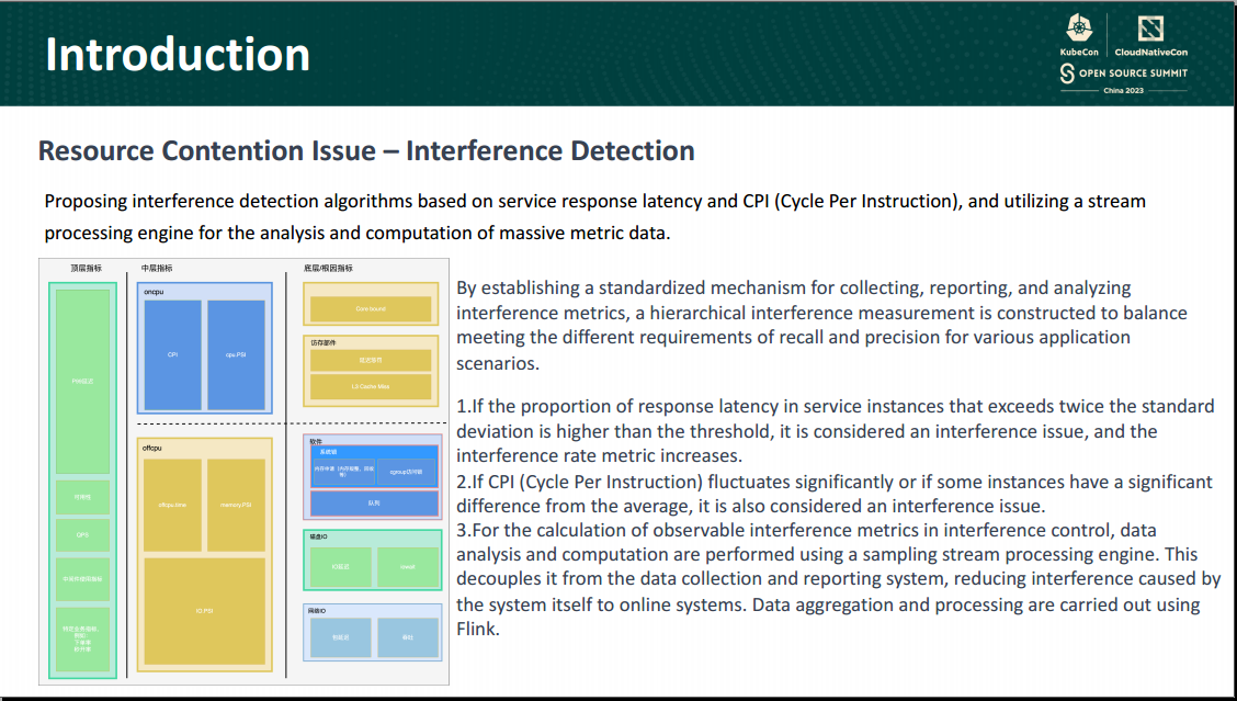 Best Practice for Interference Detection and Resource Isolation