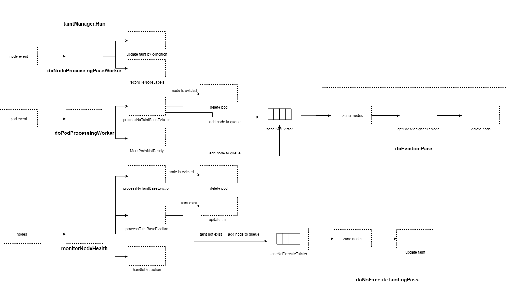 node-life-controller