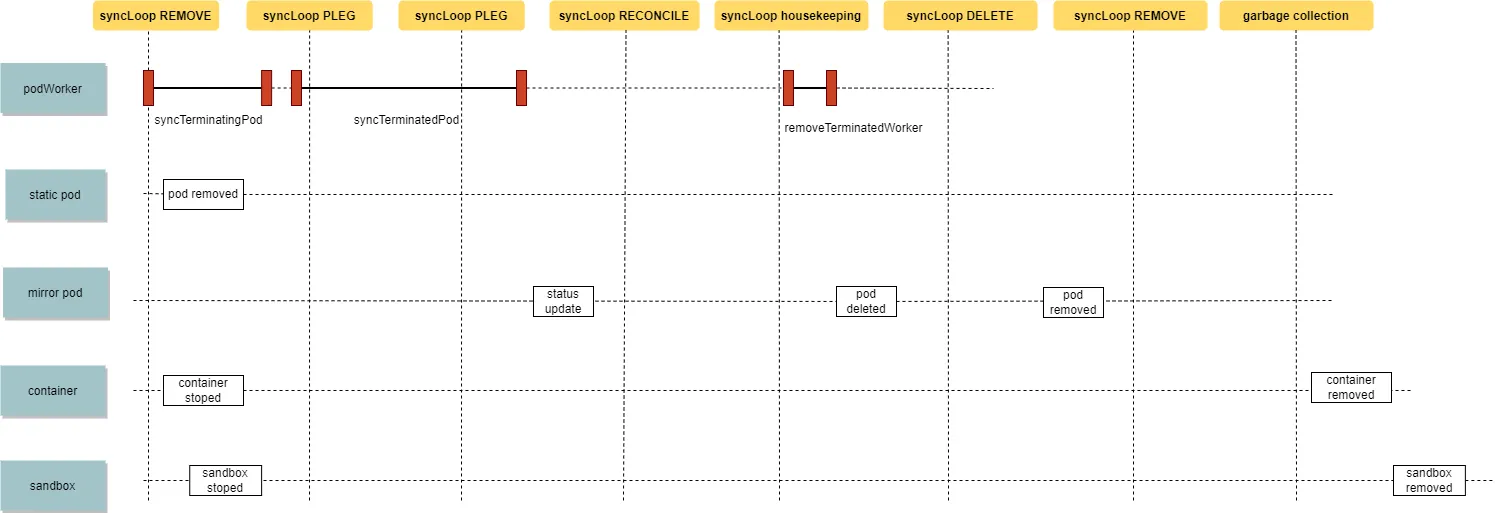 kubelet-static-pod-delete