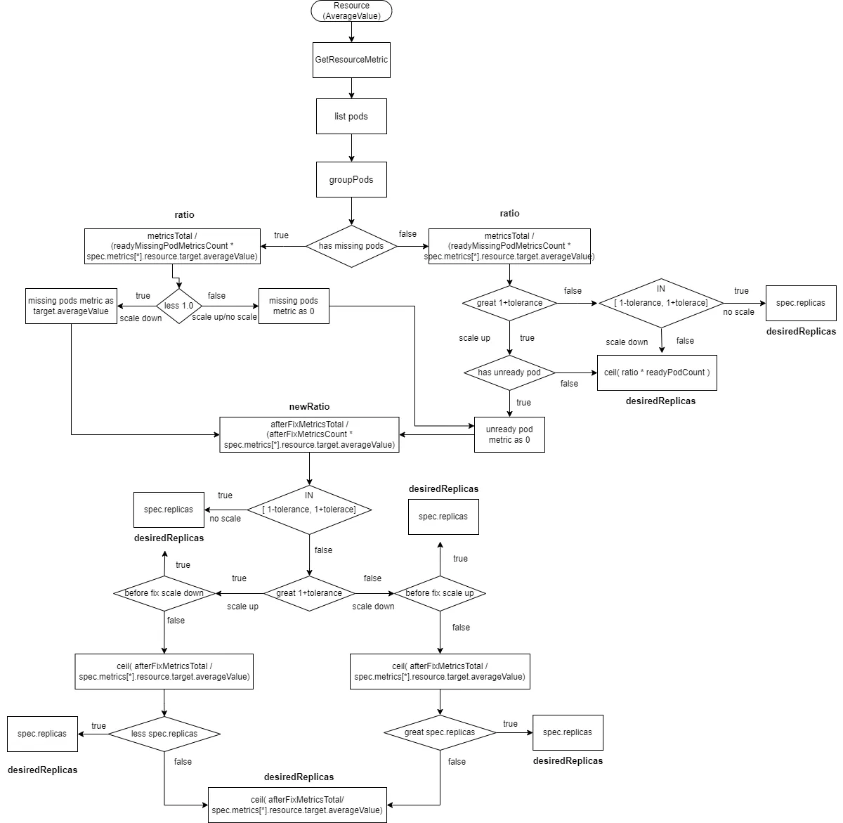 hpa-resource-AverageValue